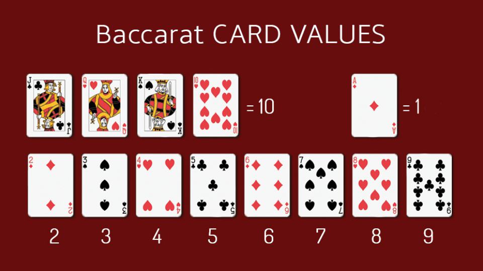 card values